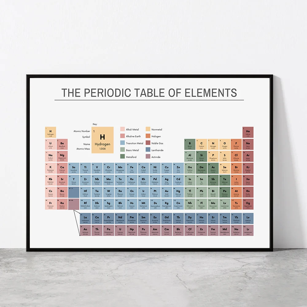 Office Furniture Home - Periodic Table of Elements Chemistry Chart